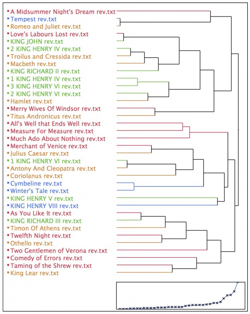 PCCovariance1and2WardDendrogram PCCovariance1and2WardDendrogram