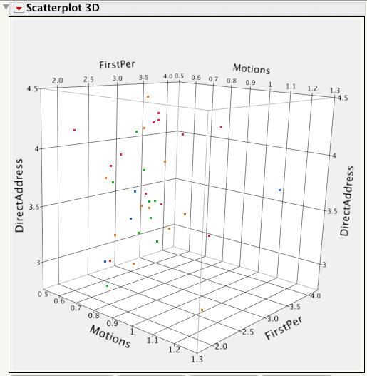 Direct Address, First Person and Motion Scores of Folio Plays