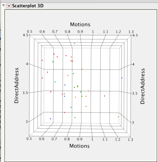 Direct Address and Motion Scores in two Dimensions