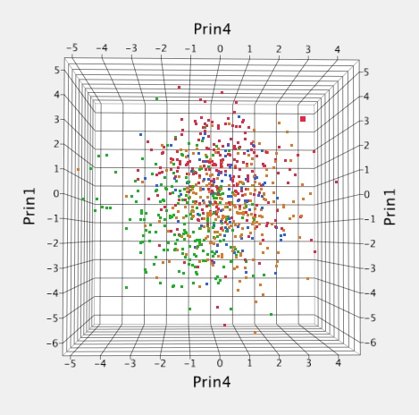 Press to Play: 767 Pieces of Shakespeare in Scaled PCA Space