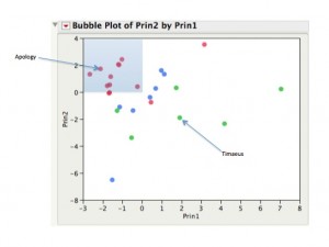 BubblePlotLabelled