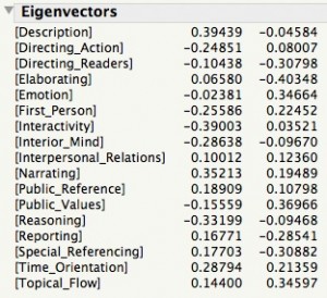 PlatoPCsEigenVectors