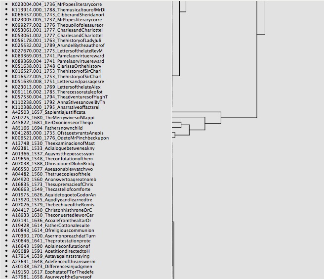 DendrogramByGenre