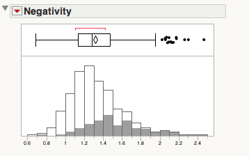LT boxplot TR Negativity